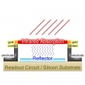   with uncooled micro bolometer thermal Focal Plane Array technology