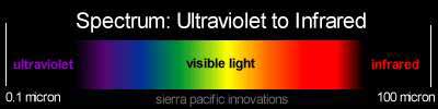 An image of the thermal spectrum through FLIR imaging