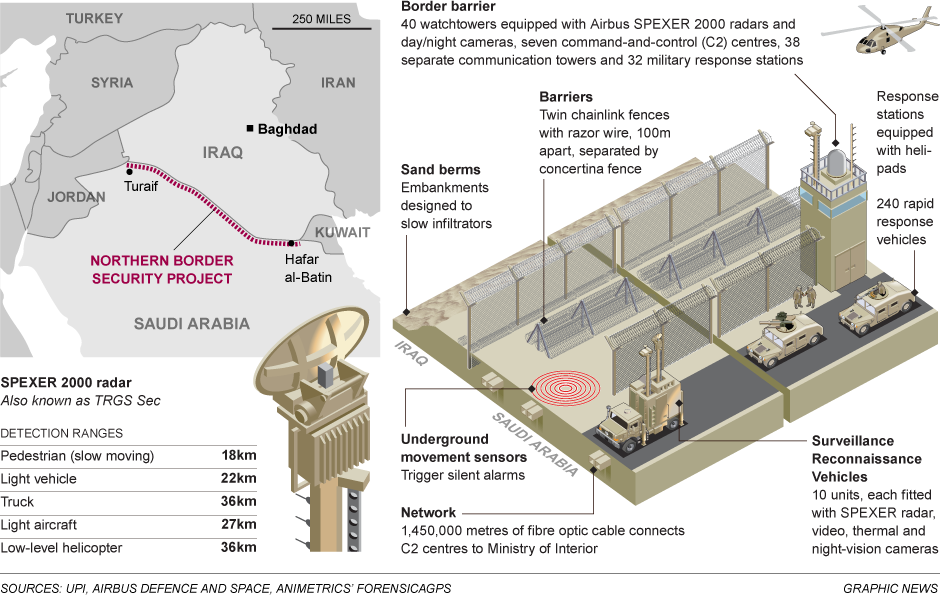 Saudi's new border security fence with thermal imaging