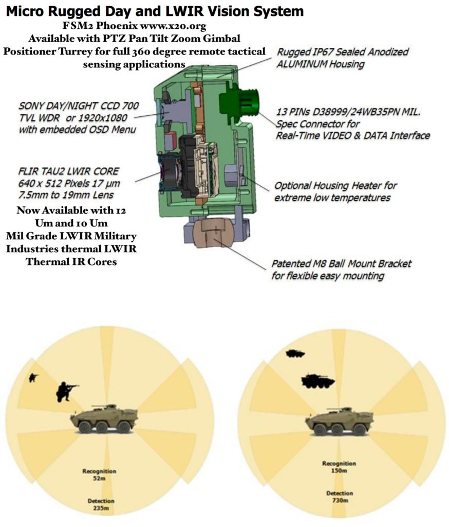 Phoenix FMS Micro Rugged Fusion EOIR Module