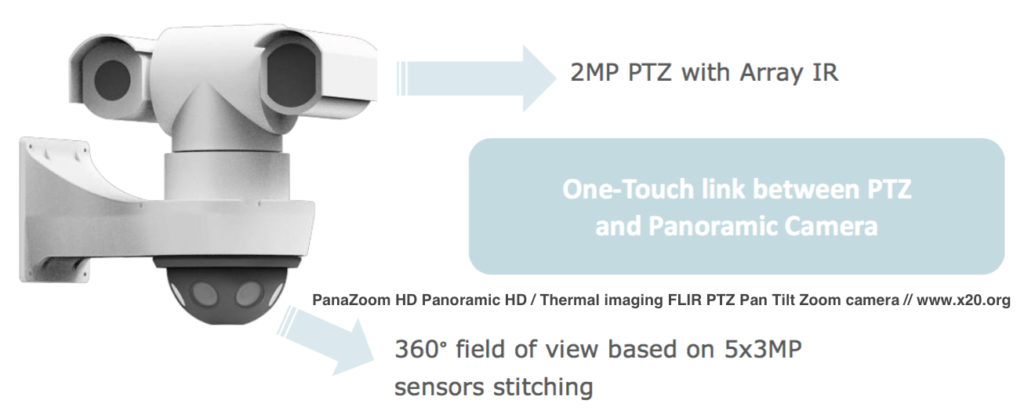 panoramic HD Thermal Imaging FLIR PTZ pan Tilt Zoom Camera