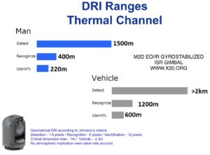 Drone thermal camera