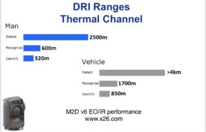 Drone thermal camera