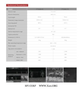 Panoramic thermal imaging camera