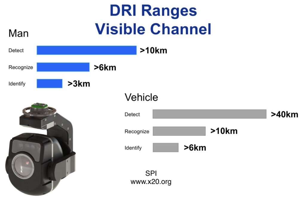 Lightweight, micro mini mwir cooled long range EO/IR gyro stabilization laser LRF gimbal for manned and unmanned remote tracking UAS, USV, UGV, drones, uav