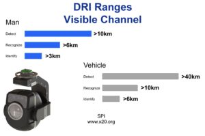 Midwave flir Lightweight, micro mini mwir cooled long range EO/IR gyro stabilization laser LRF gimbal for manned and unmanned remote tracking UAS, USV, UGV, drones, uav with long life cooler SLS HOT