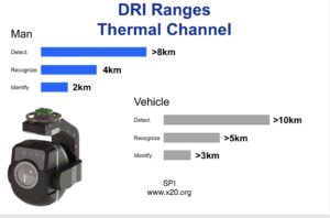 Lightweight, micro mini mwir cooled long range EO IR flir gyro stabilization laser LRF gimbal for manned and unmanned remote tracking UAS, USV, UGV, drones, uav